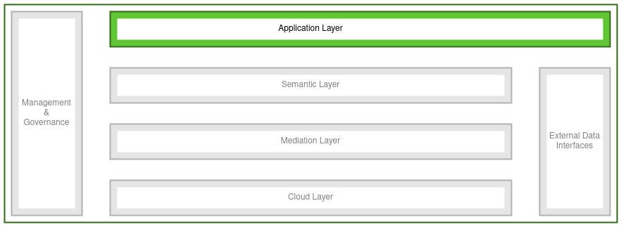 RDC Integration