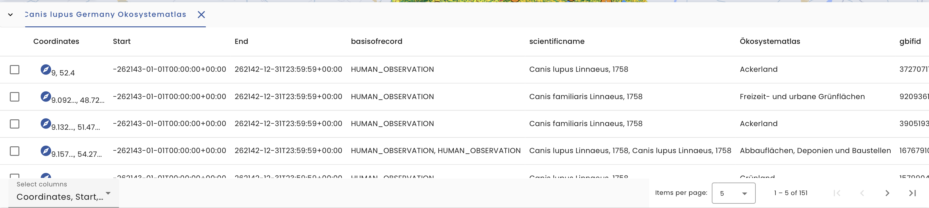 Data table Canis lupus oekosystematlas