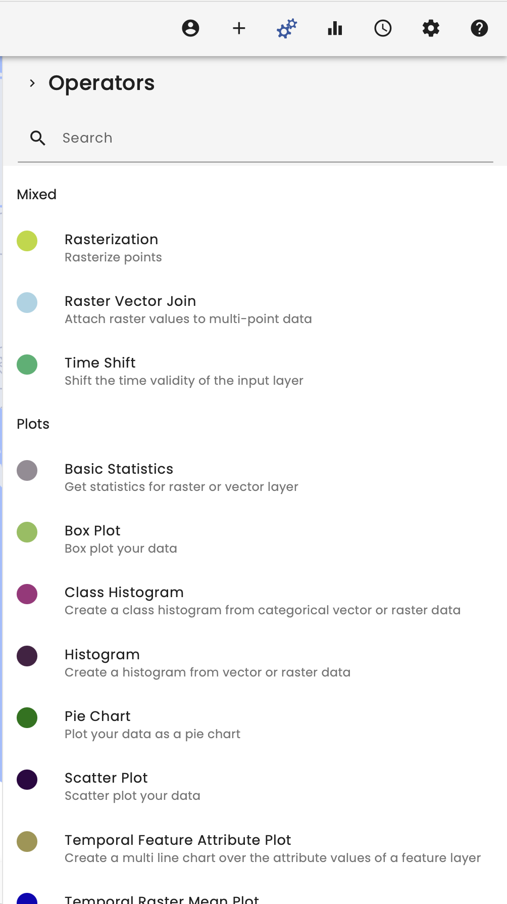 Operator selection