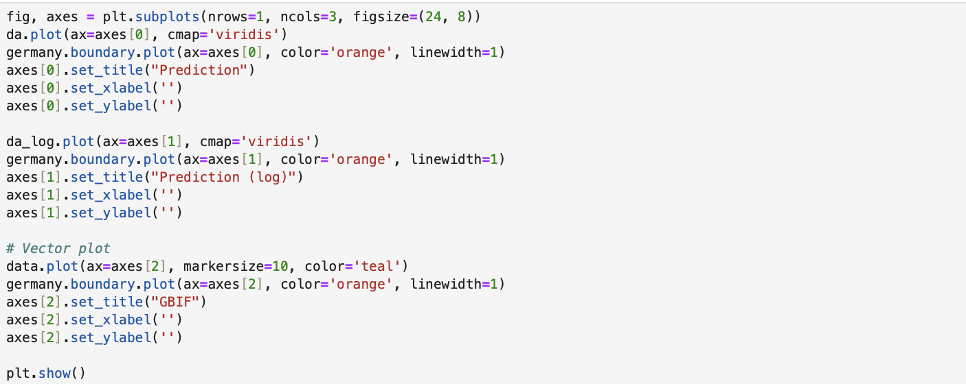 Jupyter Notebook code used to plot the result of the prediction